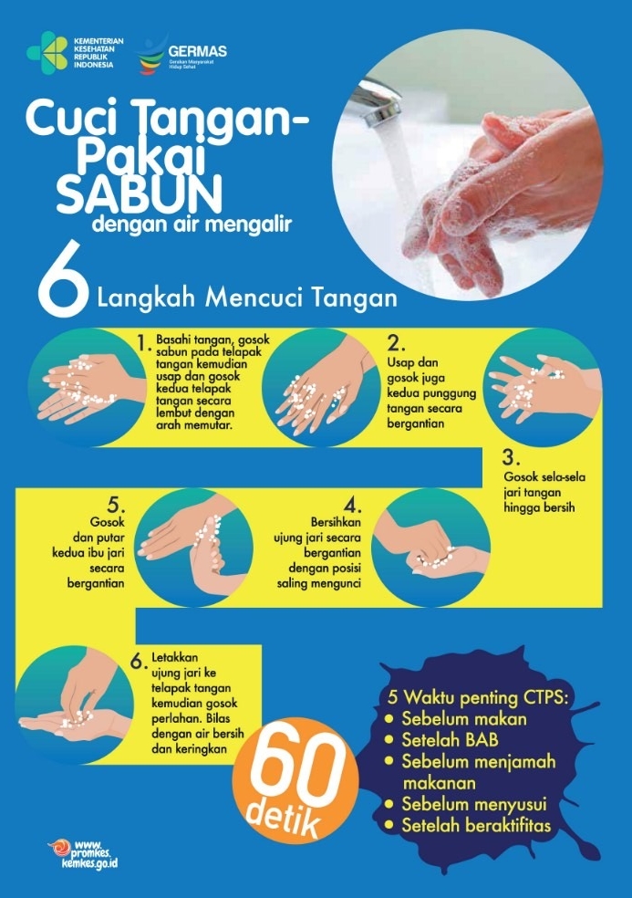 Cara Mencuci Tangan yang Benar